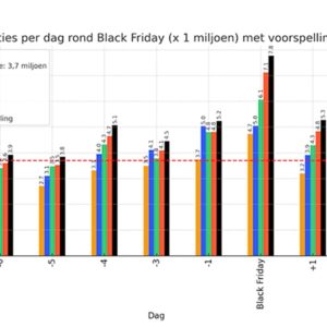 Vrouw met een Sonos Ace op haar hoofd. Ze zit op een bank