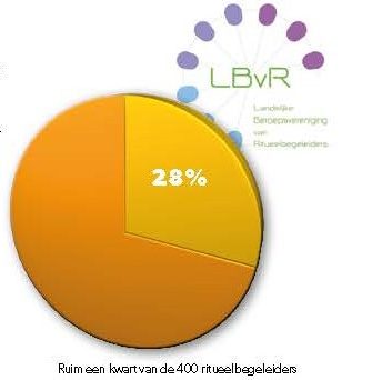 Een Macbook met code
